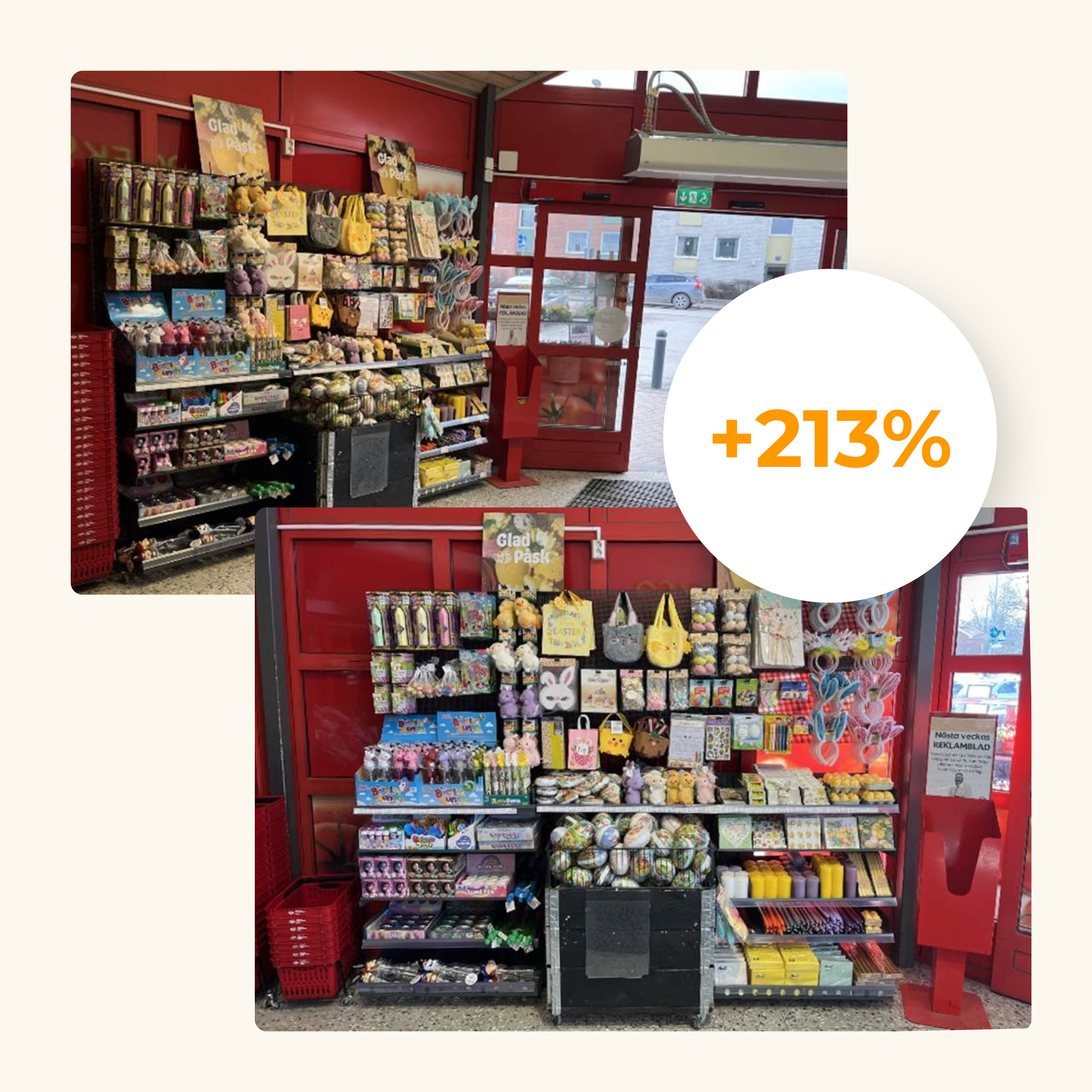 Så ökade en ICA-butik försäljningen av säsongsartiklar med 213 procent